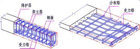 建筑框架结构 论建筑工程框架结构工程工业设计技术