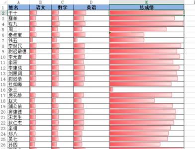 excel条件格式数据条 excel2013怎么使用条件格式的数据条