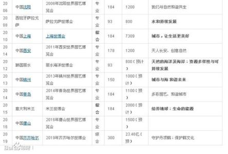 网上申请汽车抵押贷款 齐齐哈尔无抵押网上申请安全吗？外地人能申请吗