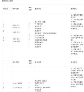 三年级上册数学目录 人教版三年级上册数学教学计划