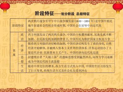 高考历史第二轮复习方法