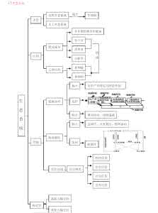 生物必修三知识点填空 生物必修三知识点整理