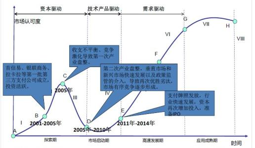 ppt里图表怎么做 怎么用ppt做图表