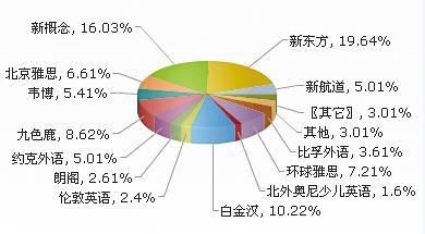 调查报告英语怎么说 市场调查用英语怎么说