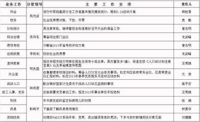 高二班主任工作计划 职业高中高二汽修班主任工作计划