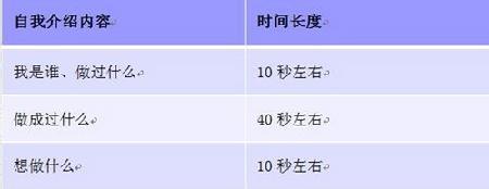 幽默自我介绍1分钟 3分钟幽默自我介绍