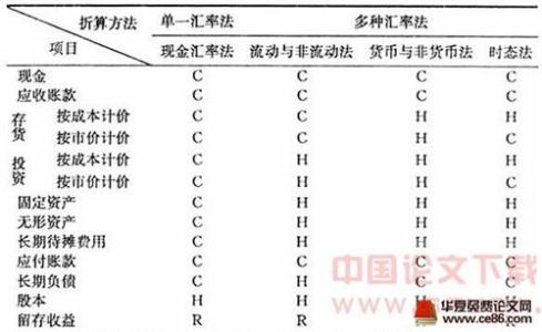 建筑施工安全技术论文 建筑施工安全管理与技术论文