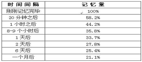 英语词汇记忆策略 记英语单词的策略