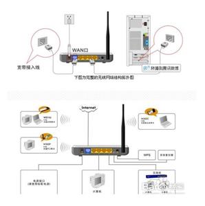 电信猫无线路由器设置 电信猫无线路由器怎么设置