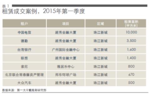 写字楼 装修进场 证件 广州租写字楼怎么找？广州租写字楼要提供什么证件吗