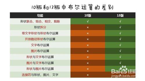 ppt形状运算在哪 PPT2013形状运算教程