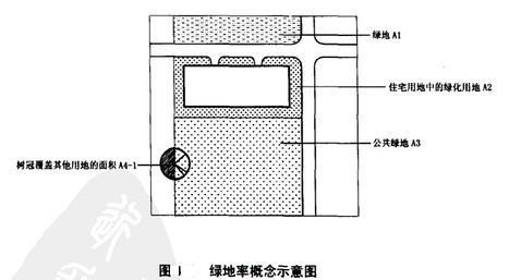 绿化率怎么计算公式 绿化率是什么？怎么计算？