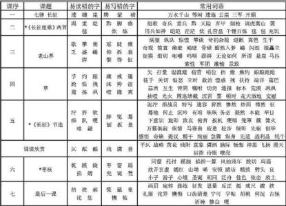 八年级下册语文字词表 八年级上册语文字词表