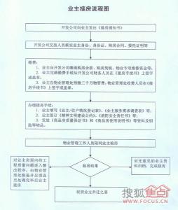 深圳保障房申请流程 西城保障房申请流程是什么？需要什么材料