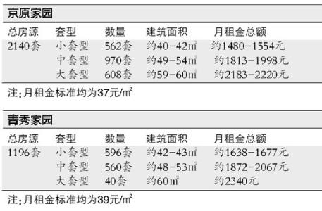 外地人申请北京自住房 外地人申请单店自住房流程是什么？要什么材料