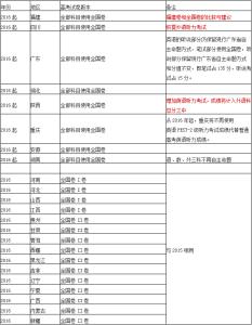 2016使用全国卷的省份 2016年使用全国卷1的省份