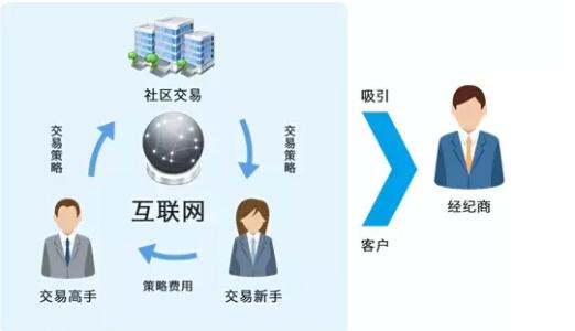 国外外汇跟单网站 外汇跟单网站