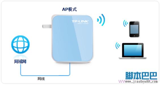 tp link无线路由器ap TP-Link WR710N V2无线路由器AP模式如何设置