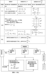 高考物理必考知识点 高考物理必考知识点总结