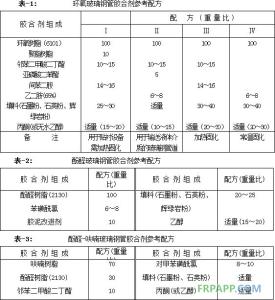 玻璃钢管厚度是多少 玻璃钢管厚度是多少?安装玻璃钢管的注意事项要求