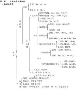 高一下学期化学知识点 高一下学期化学的知识点