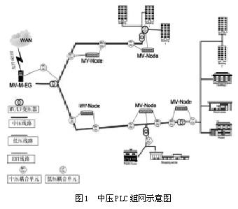 幼儿体育发展策略论文 小水电经济发展策略论文