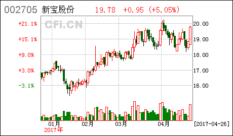 建筑行业述职报告范文 建筑行业个人述职报告范文