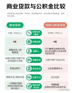 百科：上海公积金贷款提前还款交违约金吗？