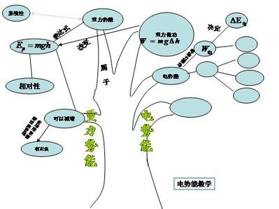 高中物理概念教学 高中物理概念教学方法