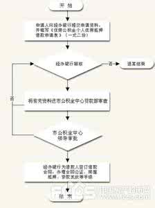 住房公积金提取流程 如何提住房公积金？详解提取流程与时间