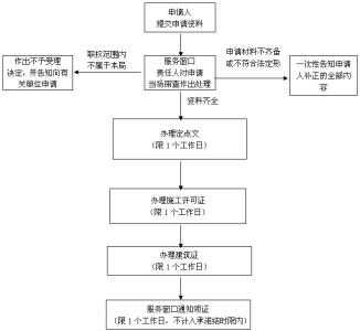 桂林房产证 在桂林别墅办理房产证流程是什么？要多长时间
