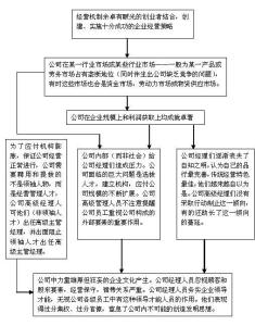 企业竞争力的作用 战略竞争力对企业有什么作用