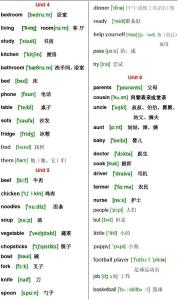 人教版四年级上册单词 人教版四年级英语上册单词汇总