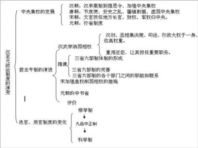 八年级下册历史总结 八年级下册历史教学工作总结第二学期