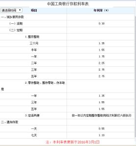 工商银行活期存款利率 工商银行存款活期利率是多少