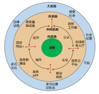 新媒体时代的科普困境 新媒体传播范式下微博的话语困境