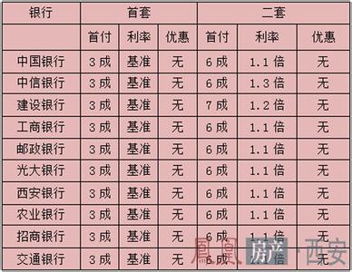 接待重要领导注意事项 商业贷款有哪些注意事项和规定？量力而行最为重要