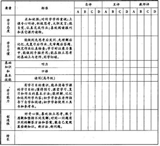 小学生作文教师评语 英语教师小学生评语