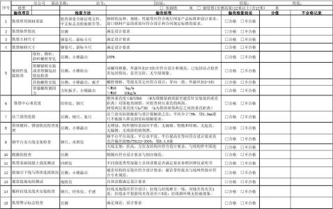 铁塔公司基站租赁费用 铁塔基站场地租赁合同范本