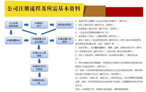 内资公司设立流程 注册开内资公司的基本流程