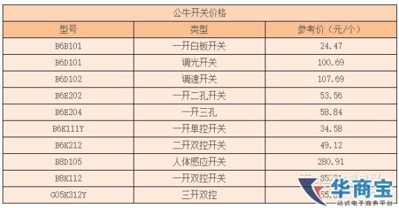 开关插座价格表 天正开关插座怎么样?价格是多少？