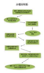 延边无抵押无担保贷款 延边无抵押贷款流程是什么？贷款利率是多少