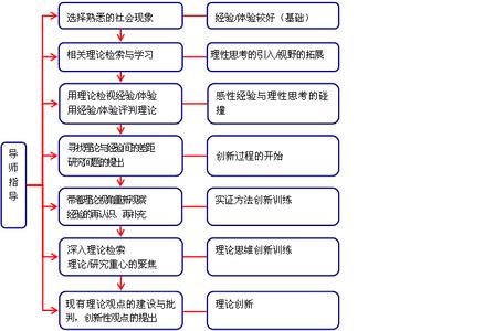 创新能力培养与提高 科学教学与创新能力培养初探