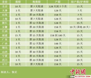 2017最新物业管理条例 2017年关于最新的两个条例消息