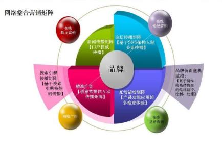 网络营销方案分析 企业网络营销方案分析