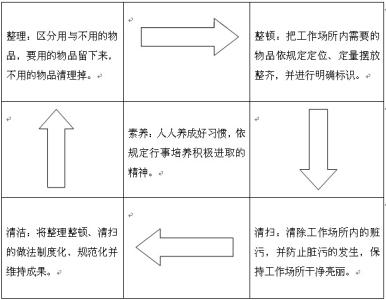 精细化管理心得体会 5S精细化管理心得体会