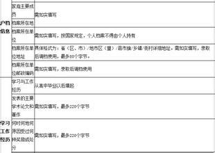 保研自我介绍范文 大学生保研自我介绍范文