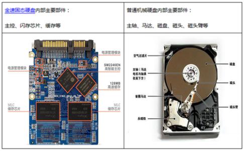 混合固态硬盘是什么 固态硬盘与混合硬盘之间的区别是什么