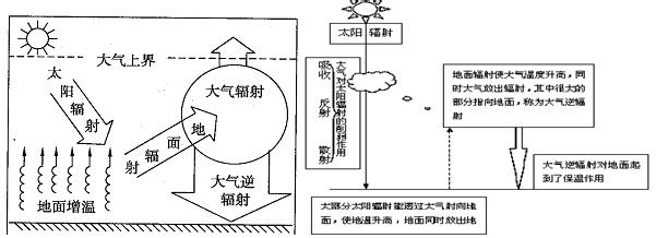 高考地理18种大题必背 高考地理必背知识点