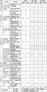 一年级下册体育计划 小学一年级体育教学工作计划